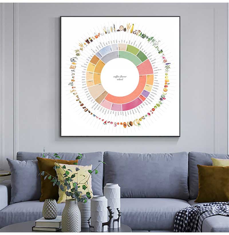 Guía de rueda de sabor de café - Sustainable Living Guide reseña y precio